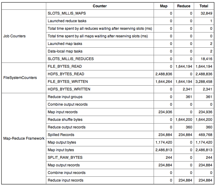 Map-Reduce Job Tracker Page (part 2)